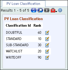 http://gva2flare.temenosgroup.com/R20ID/Subsystems/R20BFUG/Content/Resources/Images/Loan%20Loss%20Provisioning%20UG/PV%20CLASSISIFCATION%20LIST.png